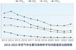 东体：海港新赛季进攻套路追求立体化，更多轮换优化年龄结构