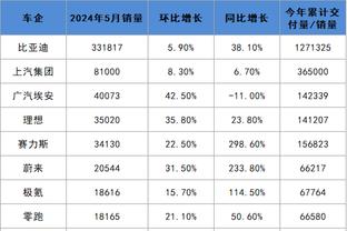 考辛斯选一阵：亚历山大、东契奇、爱德华兹、塔图姆、约基奇